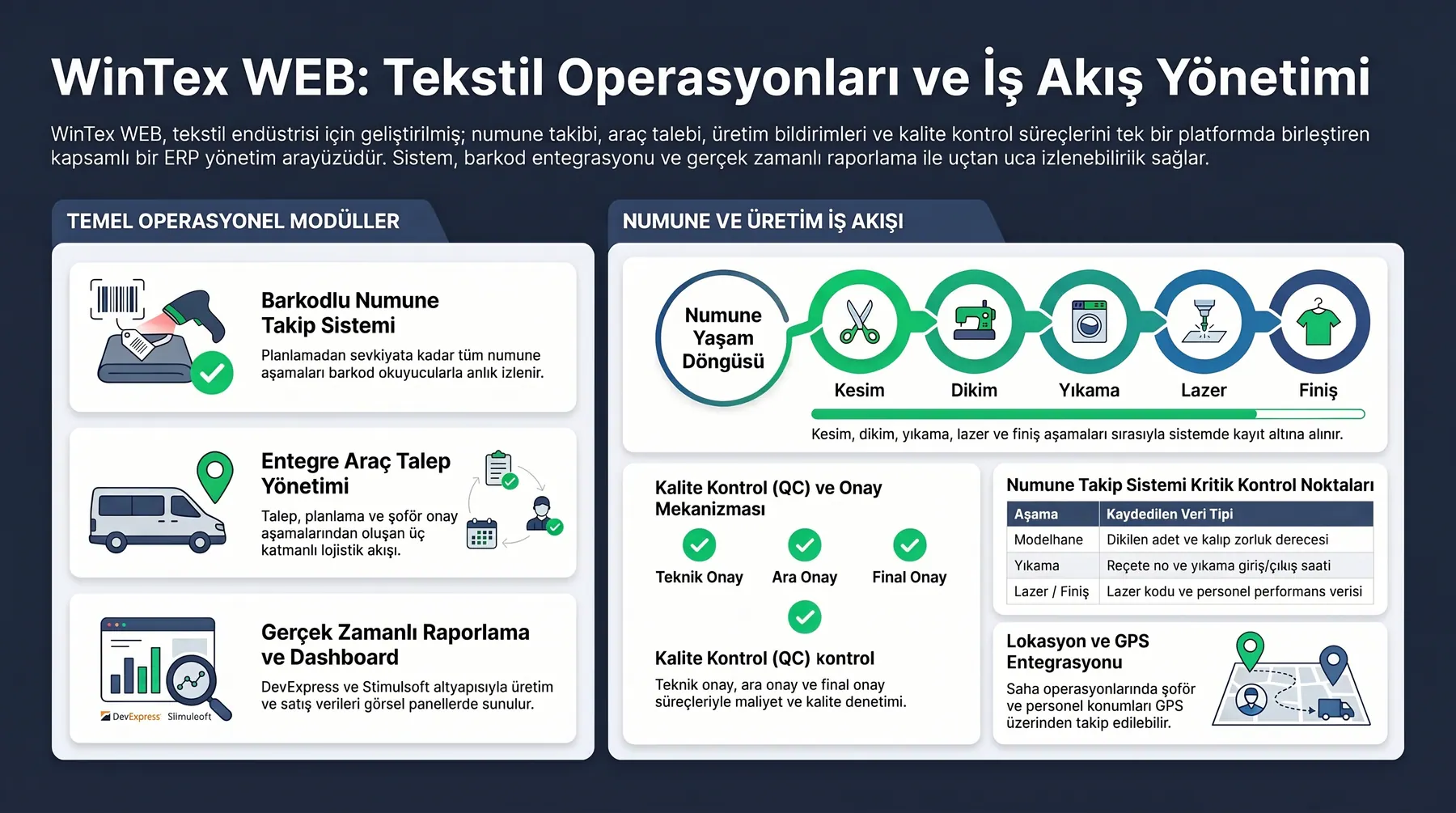 Tekstil Operasyonları İş Akış Yönetimi